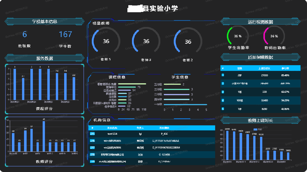 教育可視化